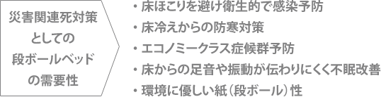 段ボールベッドの需要性