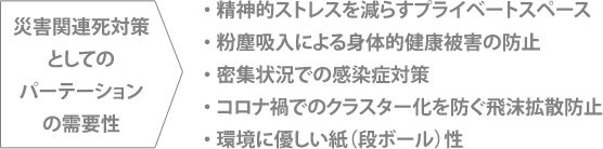 段ボールベッドの需要性